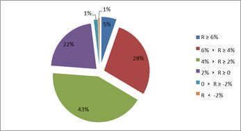 企業(yè)年金2018年投資業(yè)績盤點 整體盈利420億，中信、建信、人保各領(lǐng)風(fēng)騷
