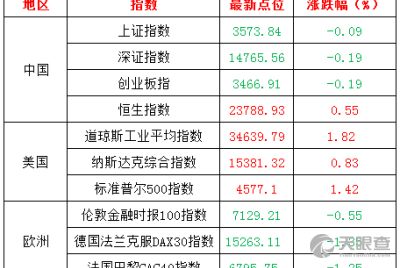 上海方大投資管理有限責(zé)任公司 專業(yè)投資管理的探索與實踐