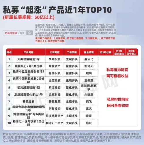 私募產(chǎn)品超漲榜揭曉 遠信、久期、前海博普等機構(gòu)業(yè)績領(lǐng)跑