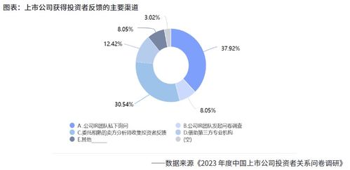 2024年上市公司投資者關(guān)系管理研究報告 價值溝通與戰(zhàn)略協(xié)同