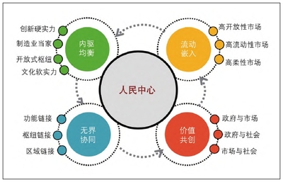 清華中國新型城鎮化研究院推動經貿咨詢發展，助力城鄉融合與區域協調