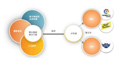 潛力無限，品牌營銷商艾德韋宣即將赴港上市，助力公共關系服務新篇章